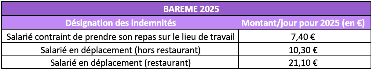 bareme-frais-repas-2025 Barème professionnel des frais de repas 2025